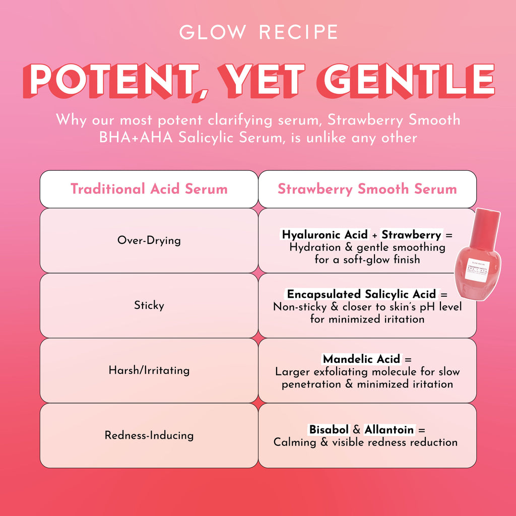 Strawberry Smooth BHA+AHA Salicylic Serum
